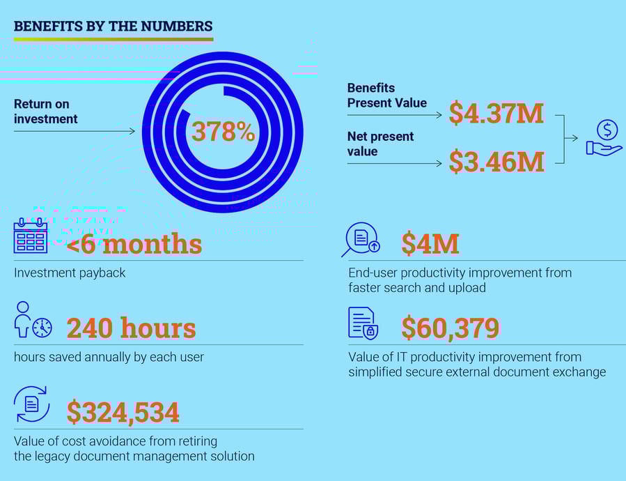 iManage Cloud-Total Economic Impact-infographic-1 iManage Cloud-Total Economic Impact-infographic-1
